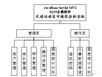 为什么篮球不同位置需要不同的训练重点_1